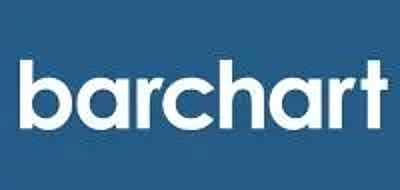Barchart
