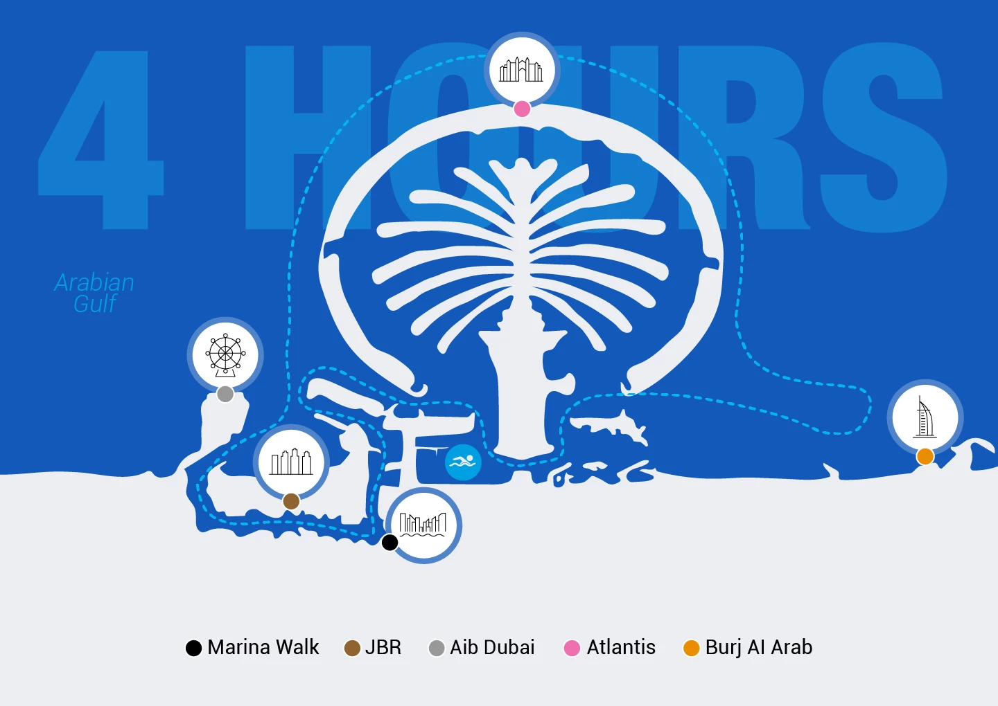 Yat turu Dubai - Tour around The Palm